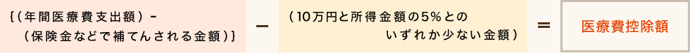 小児矯正料金